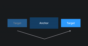 Схема, показывающая, как работает flip-inline значение.